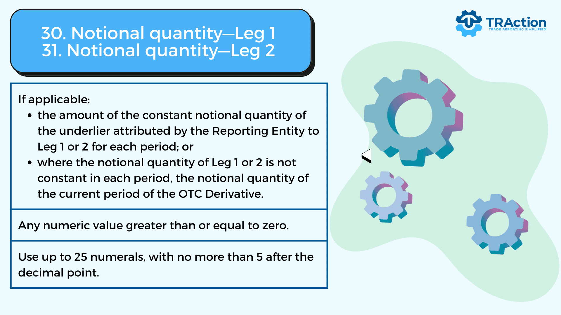 Notional quantity - Leg 1 & 2 - ASIC Rewrite | TRAction Fintech