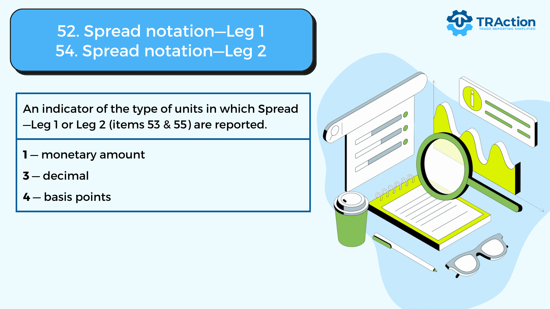 An indicator of the type of units in which Spread
—Leg 1 or Leg 2 (items 53 & 55) are reported.