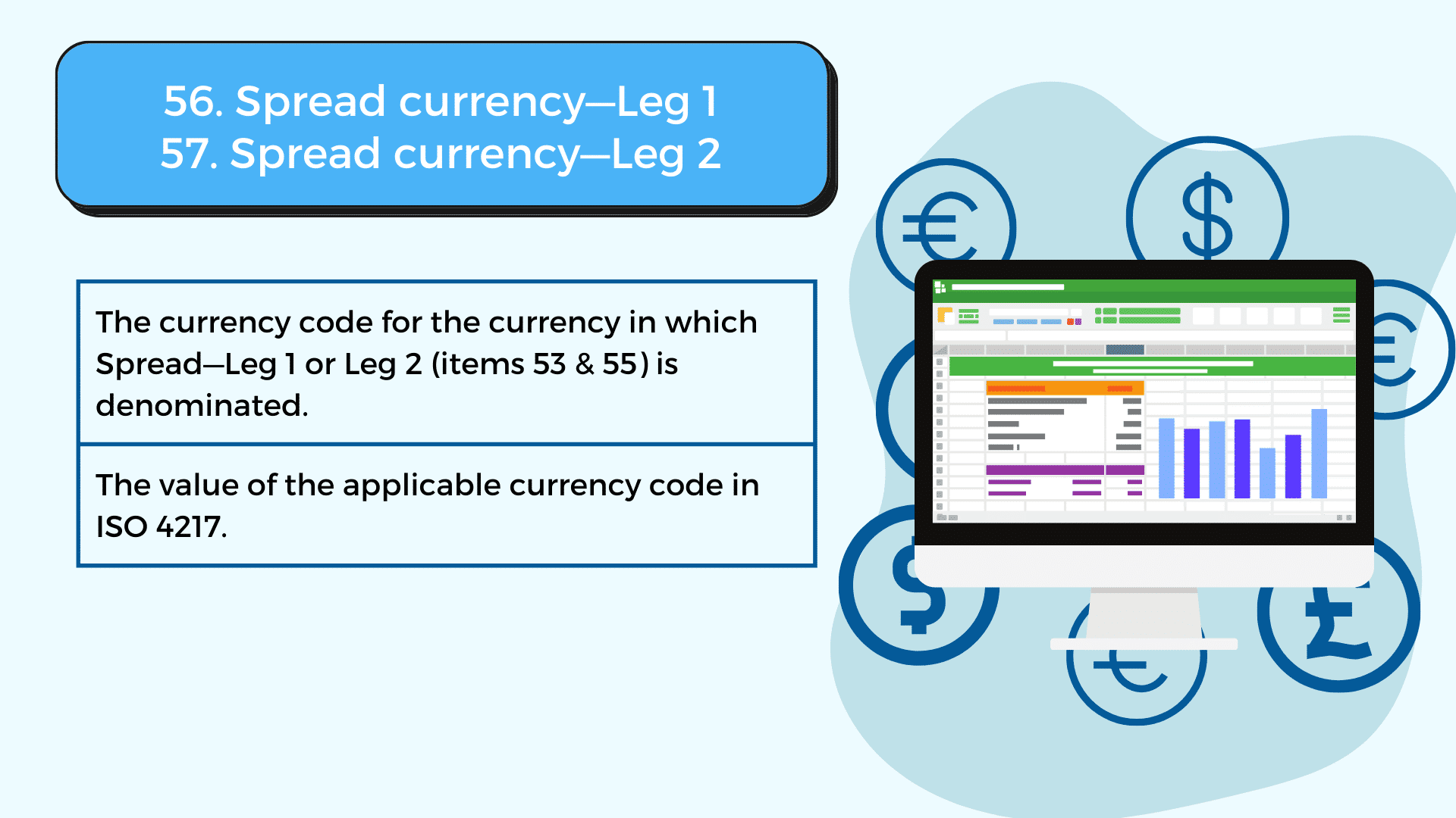 The currency code for the currency in which Spread—Leg 1 or Leg 2 (items 53 & 55) is denominated.
The value of the applicable currency code in ISO 4217.
