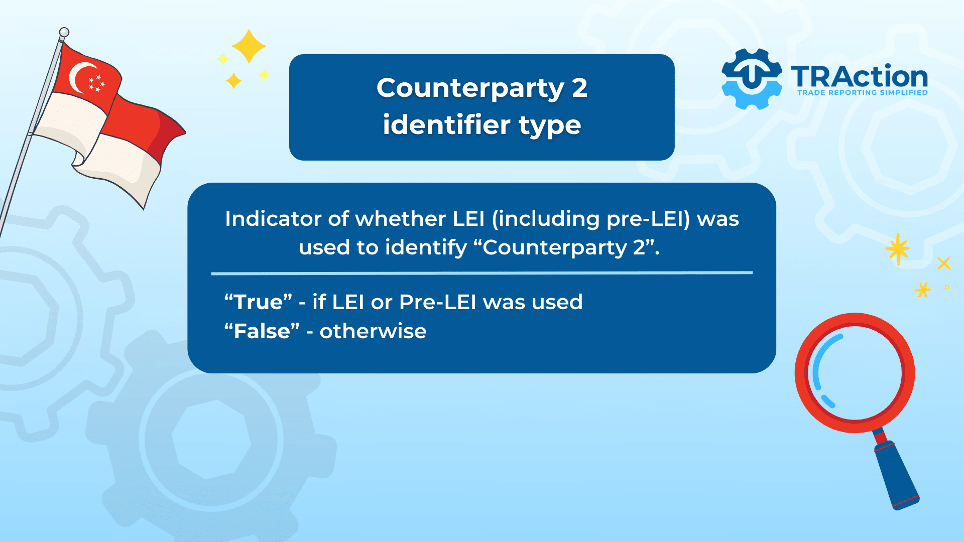 Indicator of whether LEI (including pre-LEI) was used to identify “Counterparty 2”.