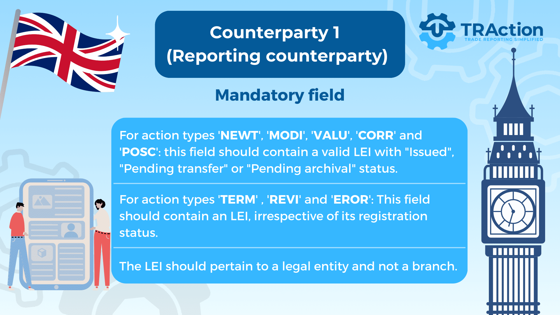 Counterparty 1 
(Reporting counterparty) mandatory field