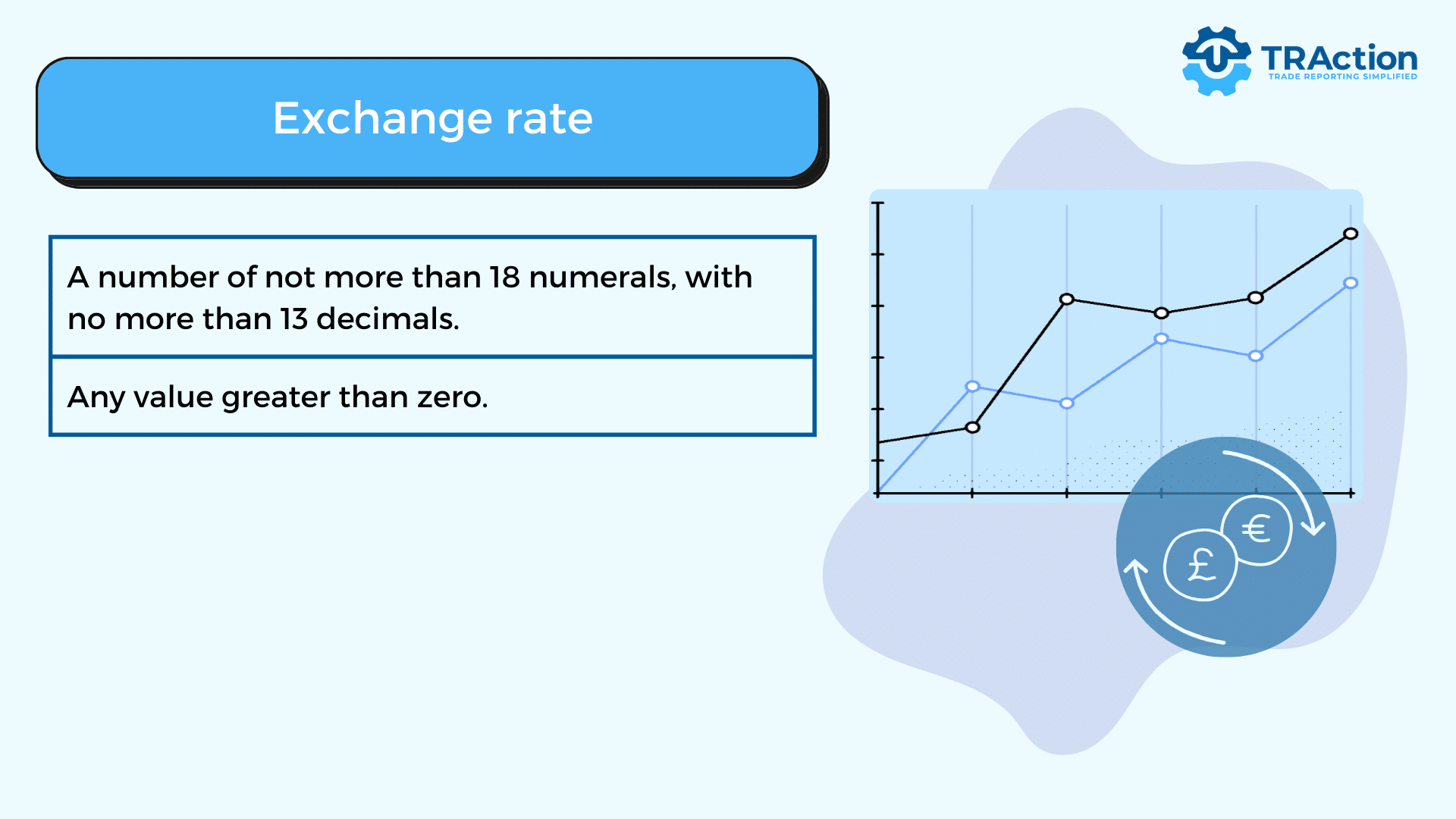 A number of not more than 18 numerals, with no more than 13 decimals.