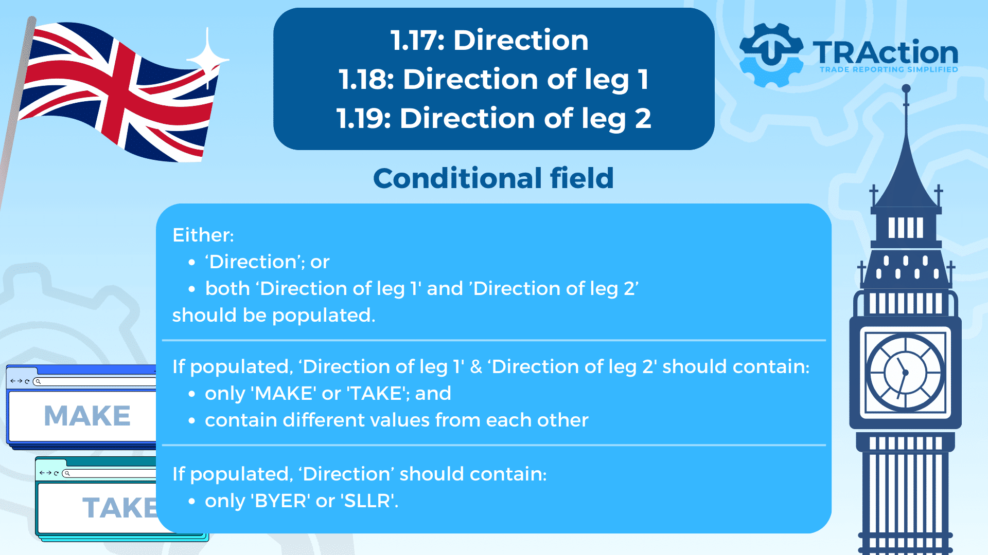 These conditional fields cannot all be populated at once.  Either:
* 'Direction of leg 1' + 'Direction of leg 2'; OR
* 'Direction' 
will contain a four letter value.