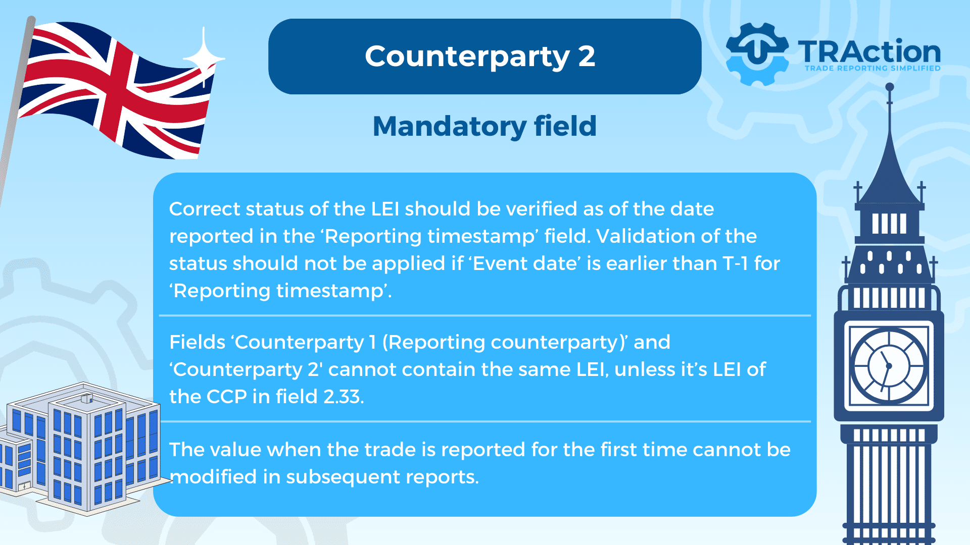 Correct status of the LEI should be verified as of the date reported in the ‘Reporting timestamp’ field.